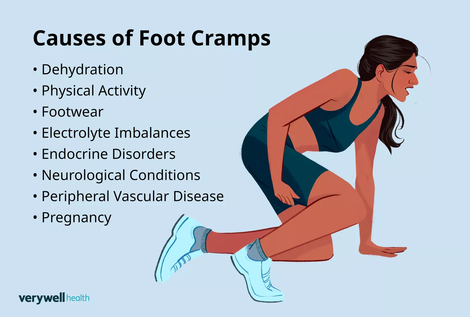 Anatomical illustration of an athlete experiencing a muscle cramp with highlights on the lower leg and foot.