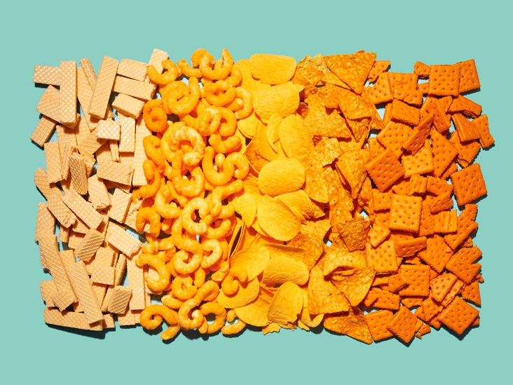 Is Your Diet Addictive? Science of Food Addiction