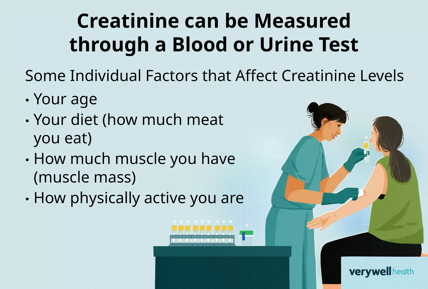 An illustration of a phlebotomy technician showing a patient a sample tube and sterilizing their inner elbow for a creatinine levels test.